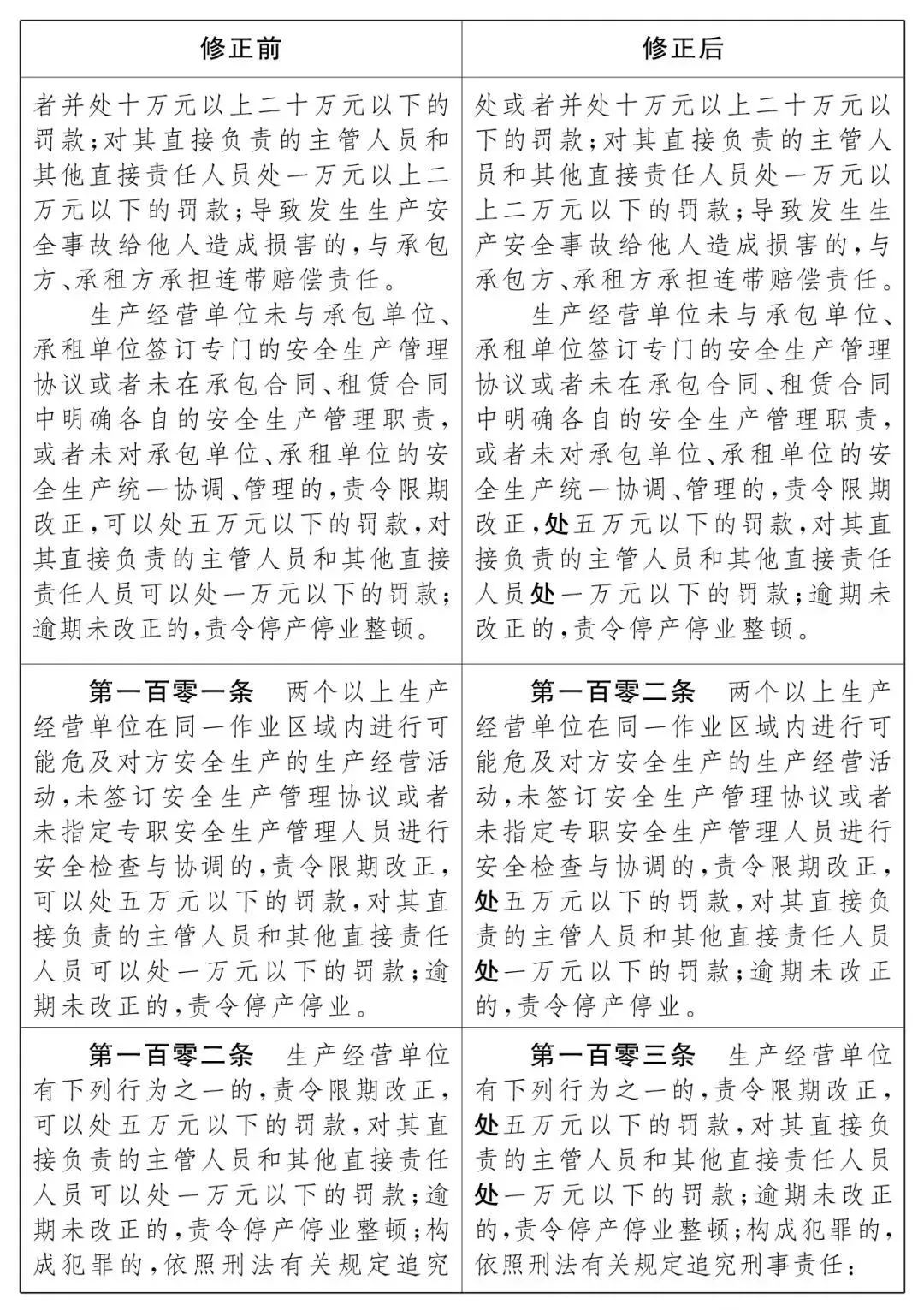 重磅！新《安全生產(chǎn)法》2021年9月1號正式施行！ 