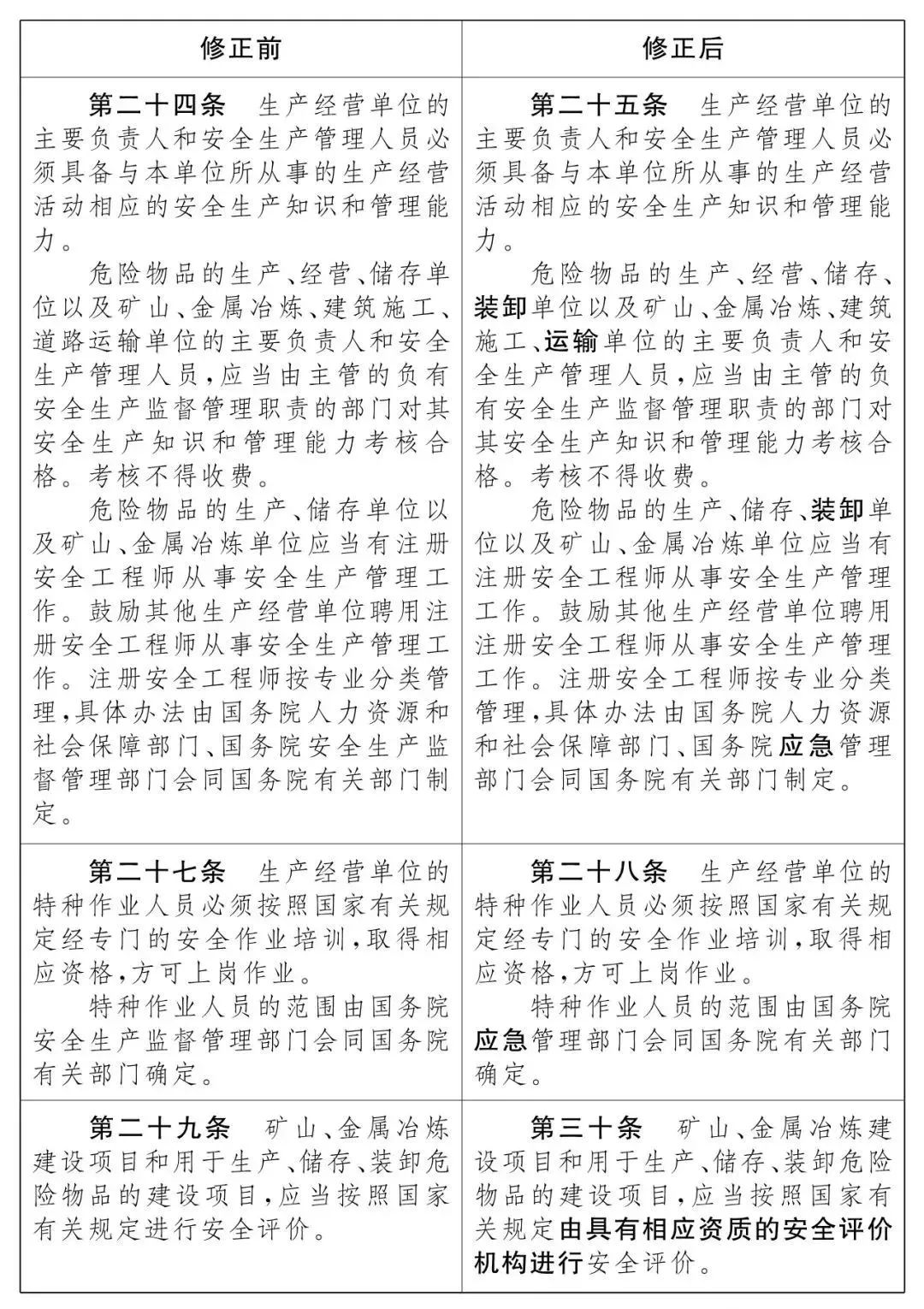 重磅！新《安全生產(chǎn)法》2021年9月1號正式施行！ 